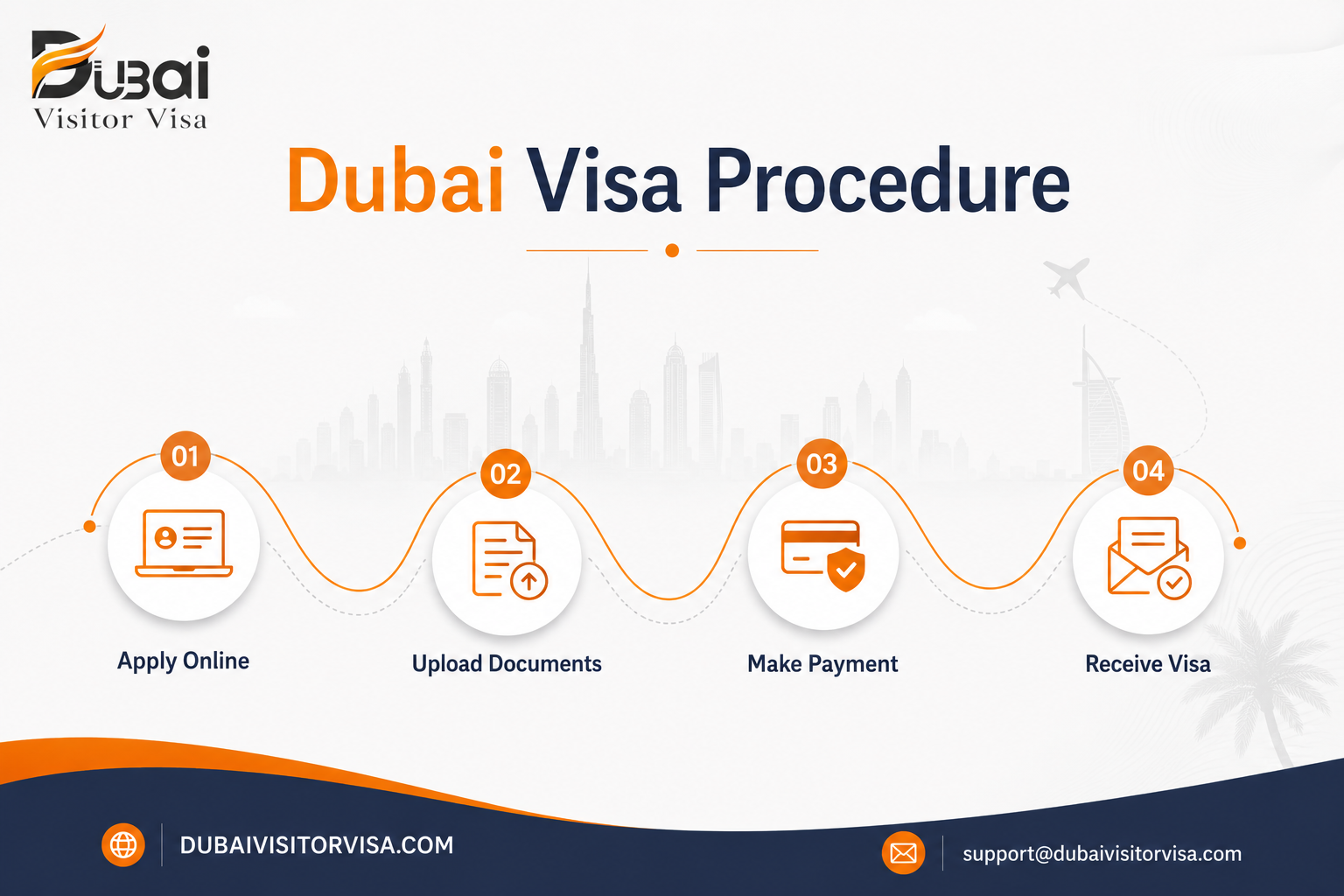 dubai visa procedure 2026: how to apply, documents & fees