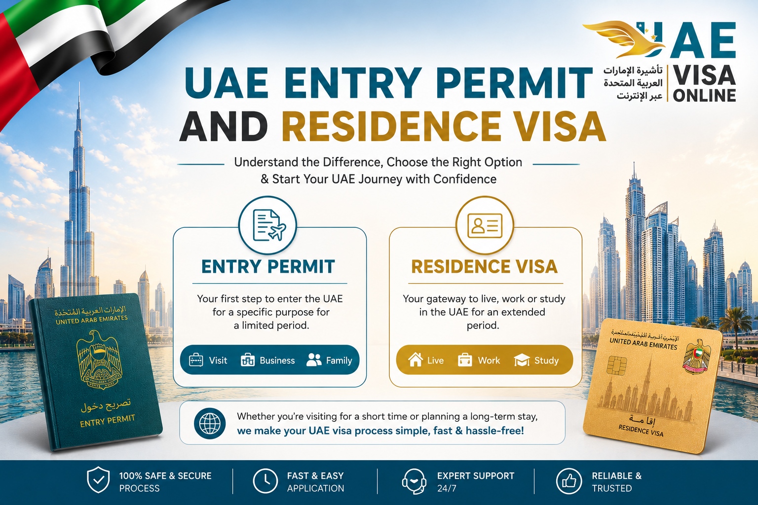 comparing uae residence visa and entry permit in 2024
